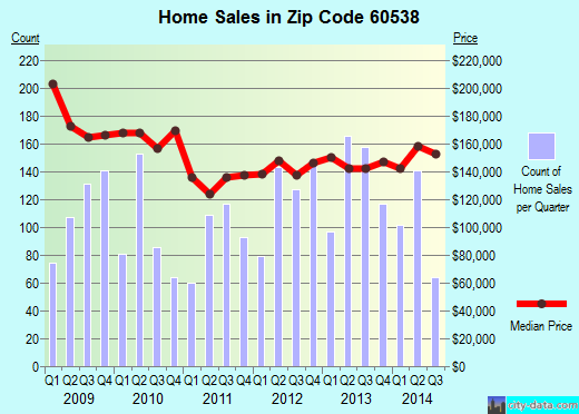 60538-zip-code-montgomery-illinois-profile-homes-apartments