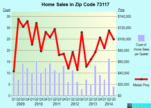 OKLAHOMA CITY OK Oklahoma zip codes, maps, area codes, county,  population, household income, house value,73149 Zip Code -.