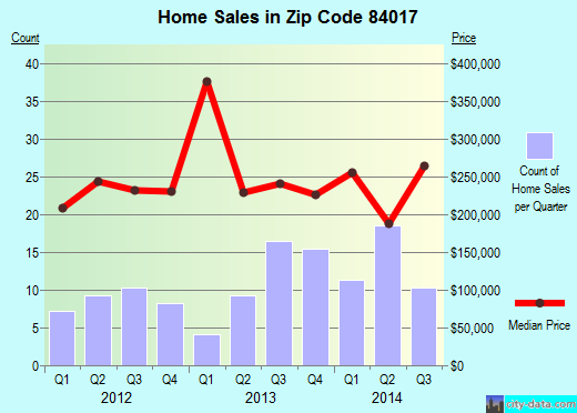 84017 Zip Code (Wanship, Utah) Profile - homes, apartments ...