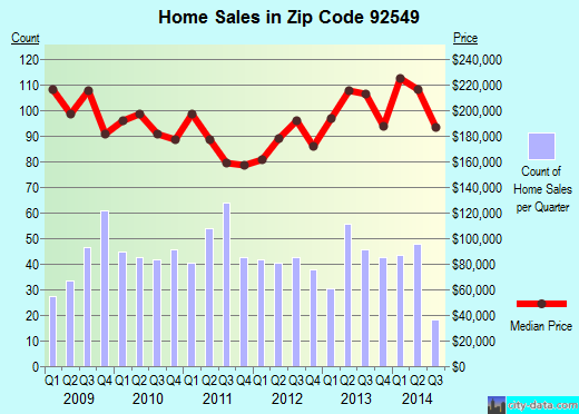 Zip code 92549 (Idyllwild-Pine Cove, California) real estate house value trends