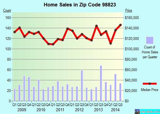 ephrata-wa-zip-code-98823-real-estate-home-value-estimator-recent