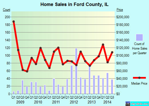 Ford county il property taxes #8