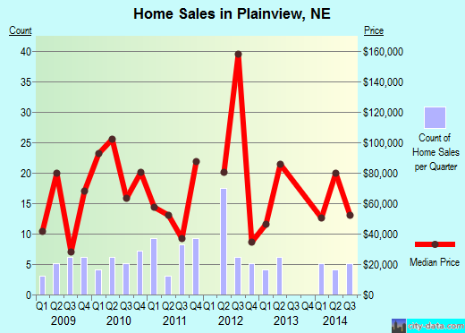 plainview ne nursing home