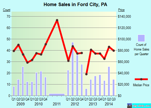 Cliff estate ford pa real #3