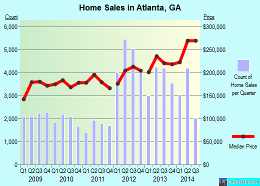 Atlanta, GA index of house prices