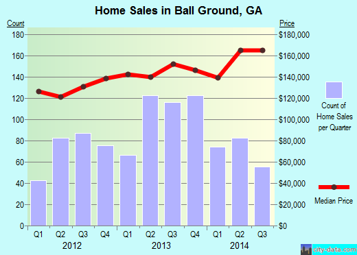 Ball Ground, GA index of house prices