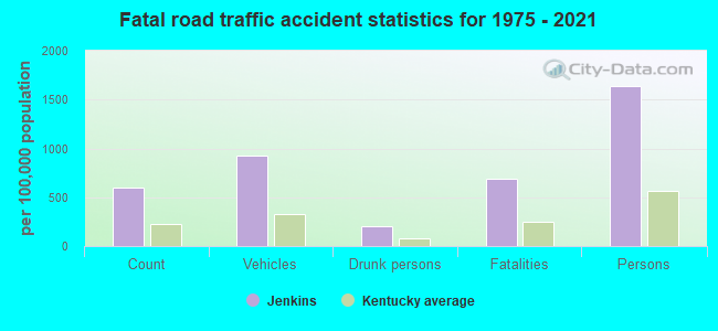 Fatal road traffic accident statistics for 1975 - 2021