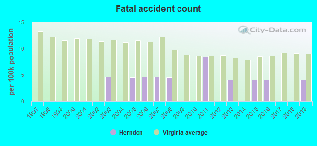 Fatal accident count