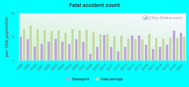 Fatal accident count