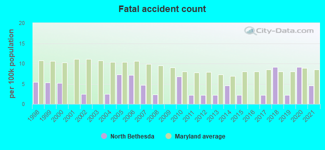 Fatal accident count