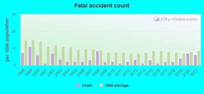 Fatal accident count