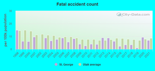 Fatal accident count