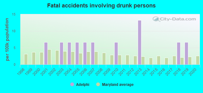 Fatal accidents involving drunk persons