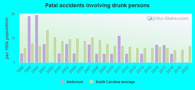 Fatal accidents involving drunk persons