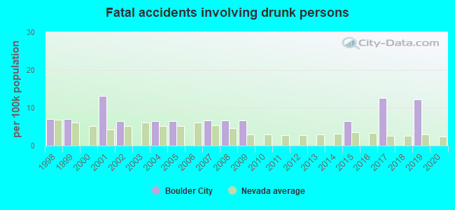 Fatal accidents involving drunk persons