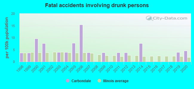 Fatal accidents involving drunk persons