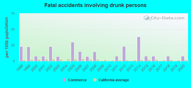 Fatal accidents involving drunk persons