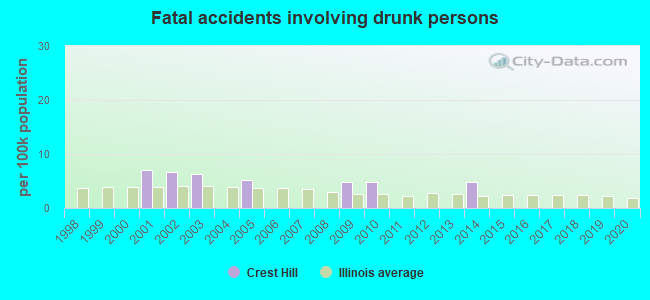 Fatal accidents involving drunk persons