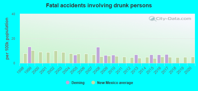 Fatal accidents involving drunk persons