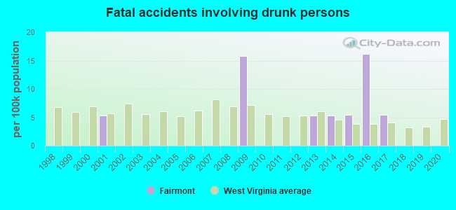 Fatal accidents involving drunk persons