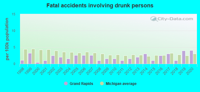 Fatal accidents involving drunk persons