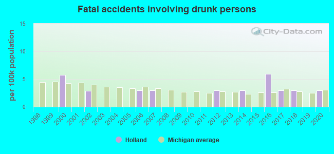 Fatal accidents involving drunk persons