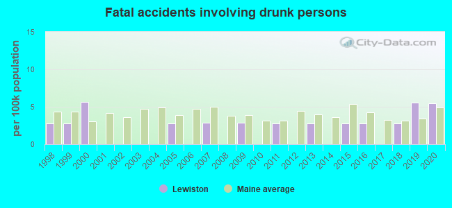 Fatal car crashes and road traffic accidents in Lewiston, Maine