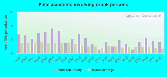 Fatal accidents involving drunk persons
