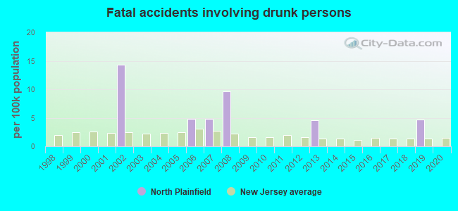 Fatal accidents involving drunk persons