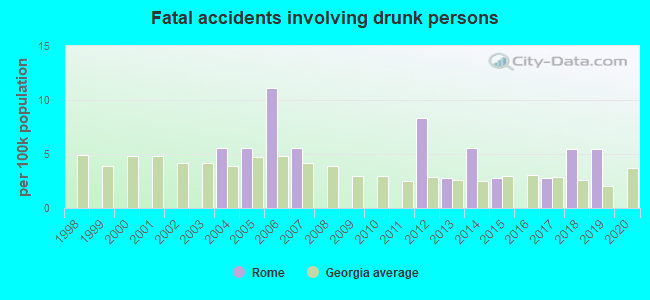 Fatal accidents involving drunk persons