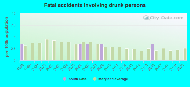 Fatal accidents involving drunk persons