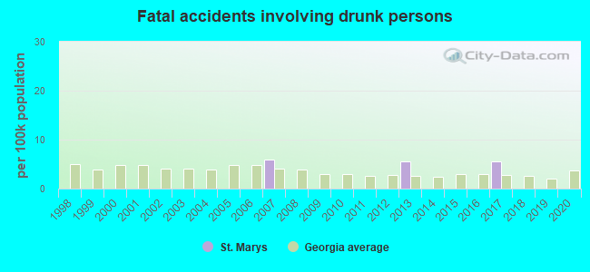 Fatal accidents involving drunk persons