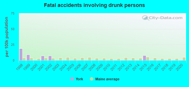 Fatal accidents involving drunk persons