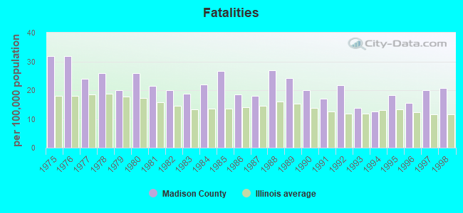 Fatalities