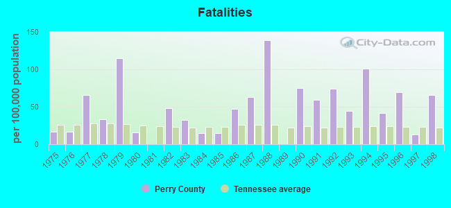 Fatalities