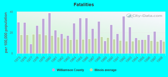 Fatalities