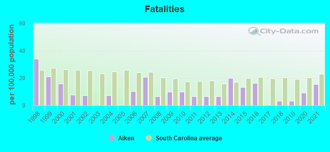 Fatalities