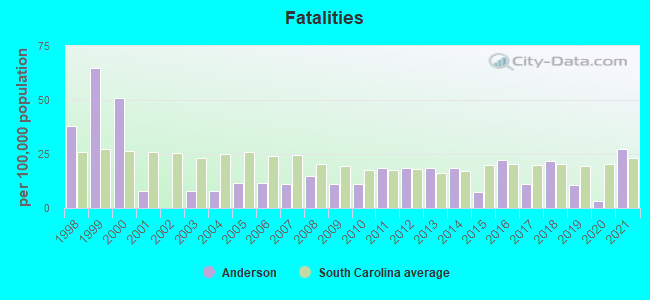 Fatalities