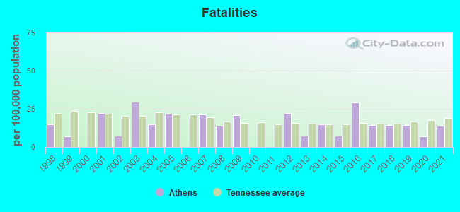 Fatalities