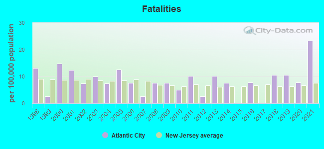 Fatalities