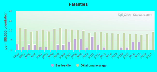 Fatalities