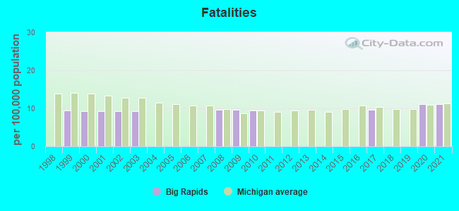 Fatalities