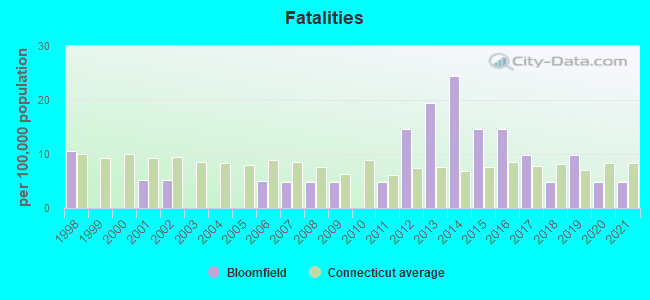 Fatalities