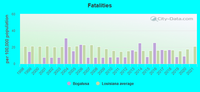 Fatalities