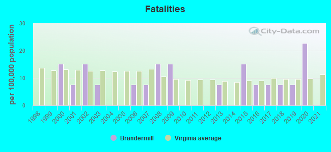 Fatalities