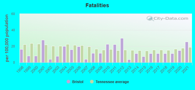 Fatalities