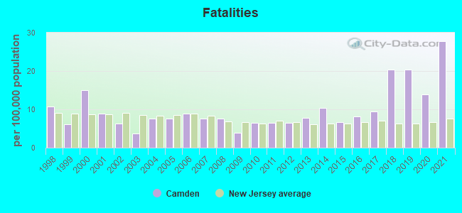 Fatalities