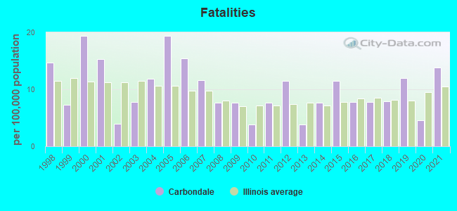 Fatalities