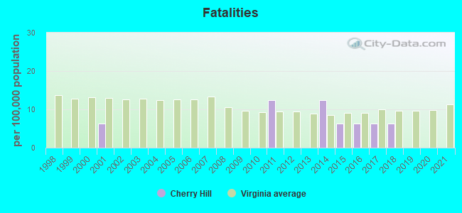 Fatalities