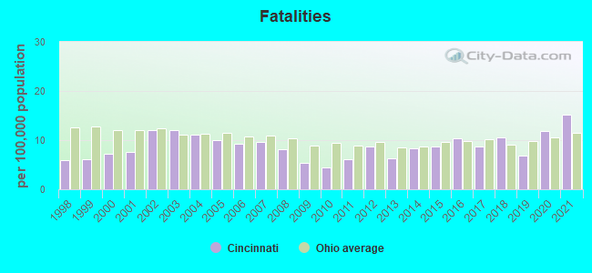 Fatalities